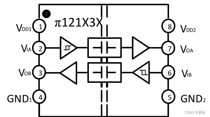 π121U31內部框图