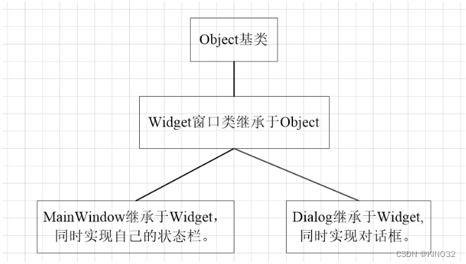 对应关系