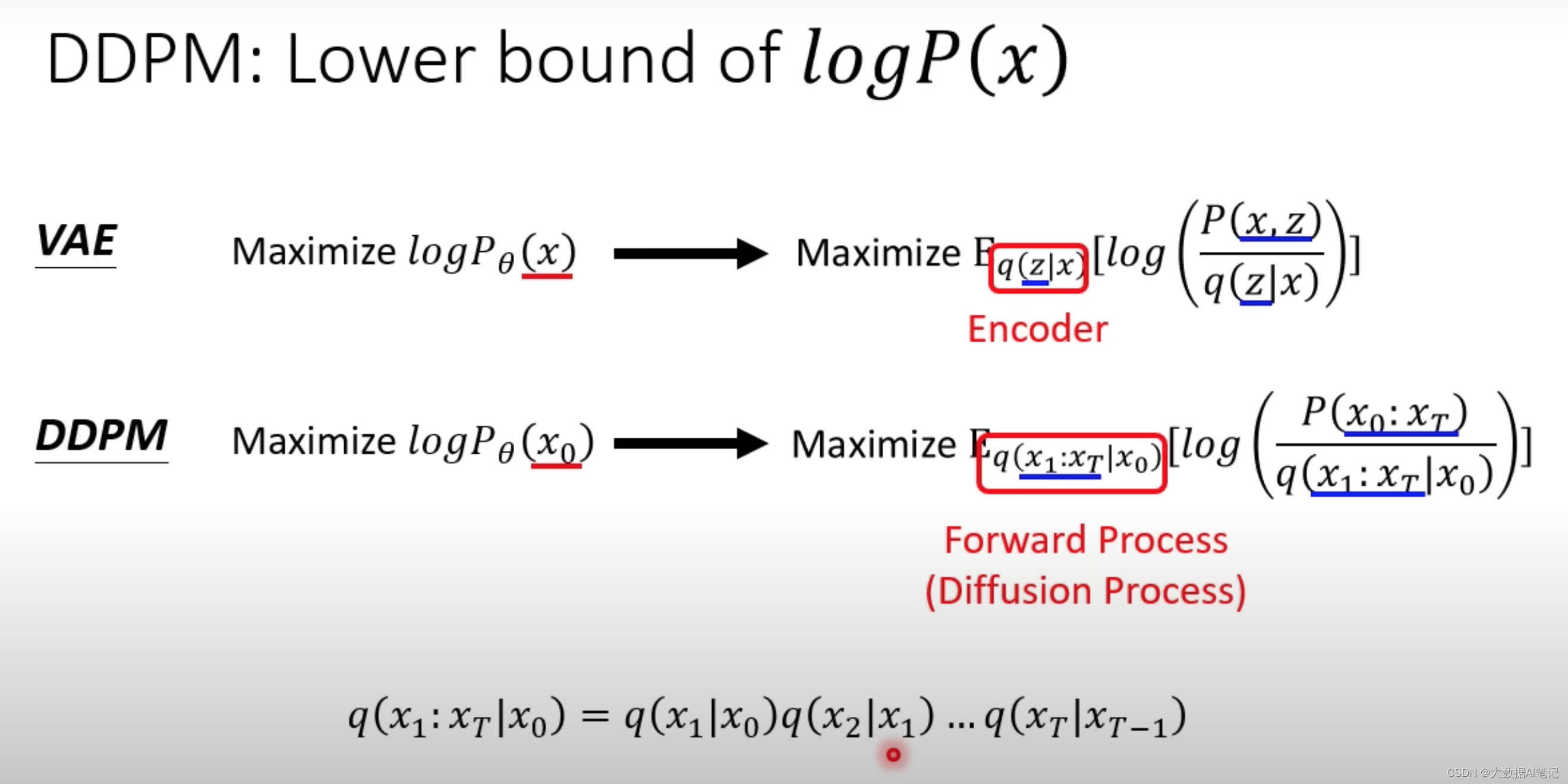 生成式 AI - Diffusion 模型的数学原理（3）