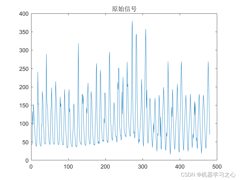 时序分解 | Matlab实现GWO-CEEMDAN基于灰狼算法优化CEEMDAN时间序列信号分解