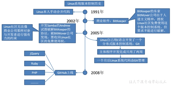 <span style='color:red;'>Git</span>与<span style='color:red;'>Gitlab</span>