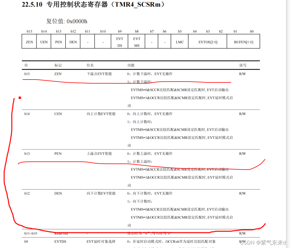 基于HC32F4A0伺服驱动提高pwm 开关频率的一种方法