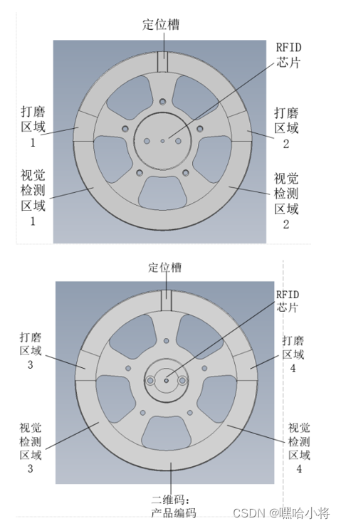 GZ015 机器人系统集成应用技术样题4-学生赛