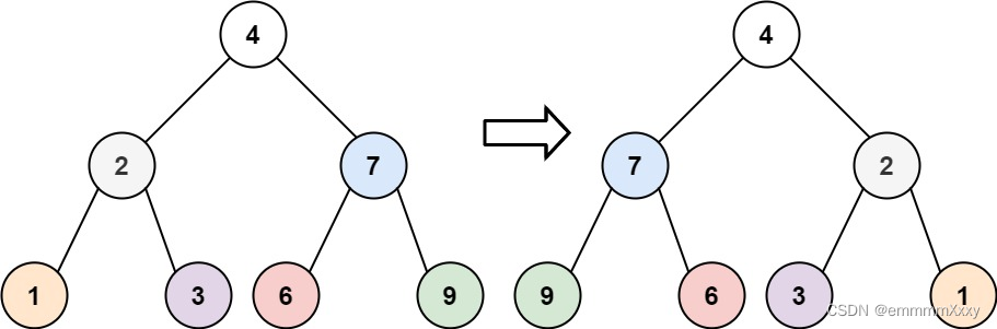 leetcode刷题-二叉树02