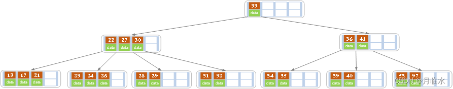 MySQL<span style='color:red;'>经典</span><span style='color:red;'>面试</span>题：<span style='color:red;'>谈</span>一<span style='color:red;'>谈</span>对于数据库索引的理解~~