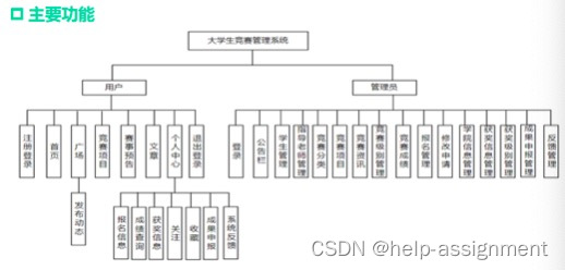 课程设计 大学生竞赛系统