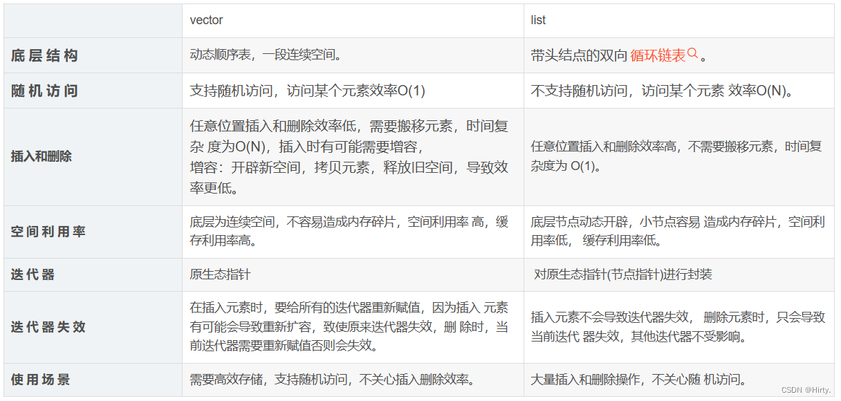 C++初阶：list类及模拟实现