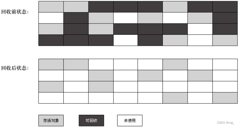 JVM认识之<span style='color:red;'>垃圾</span><span style='color:red;'>收集</span><span style='color:red;'>算法</span>