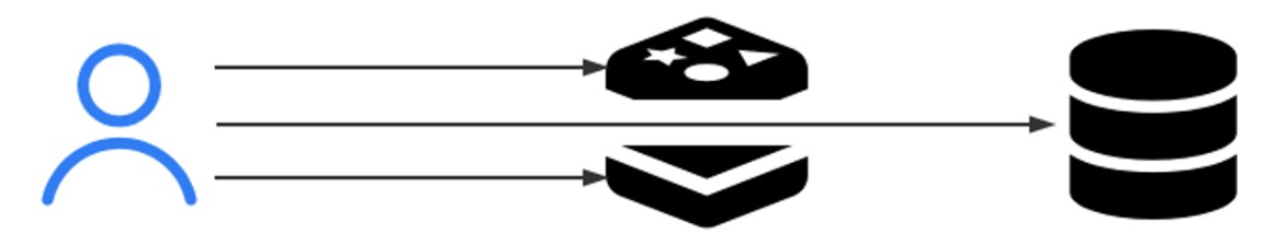 java面试高级篇（JVM、Mysql、Redis、Kafka）