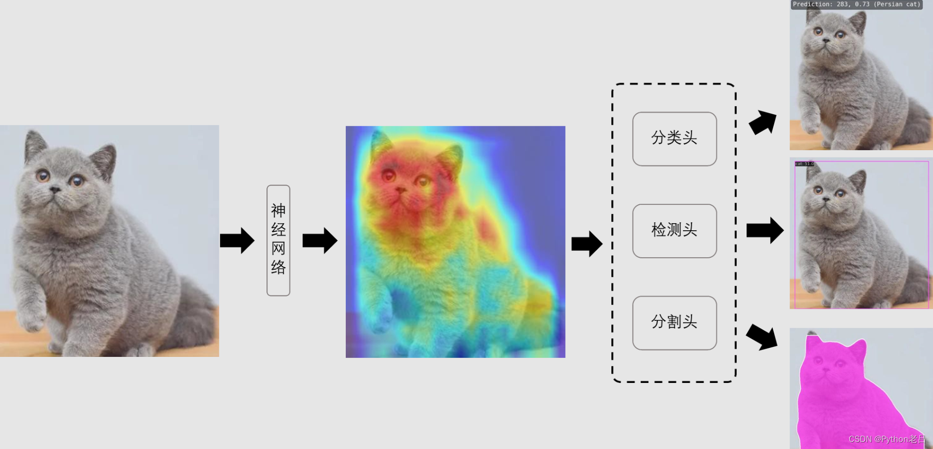 计算机视觉入门