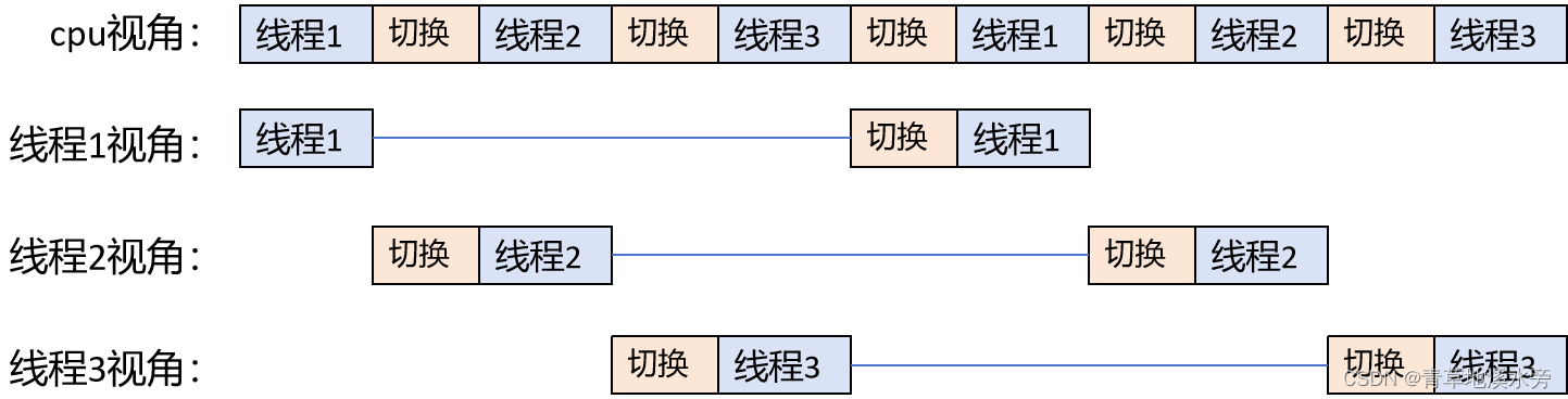 <span style='color:red;'>为什么</span><span style='color:red;'>会</span><span style='color:red;'>有</span>c++内存模型