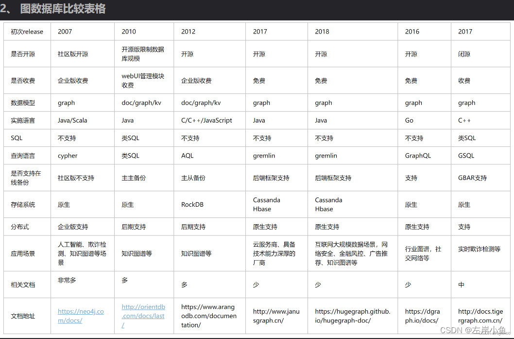 知识图谱-图数据库-neo4j （1）踩坑记录