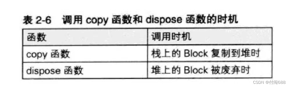 O C高级编程 第二章， Blocks，O Blocks 详解 第27张