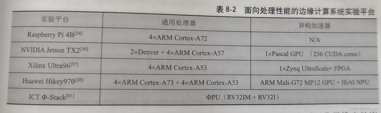 边缘计算第二版施巍松——第8章边缘计算系统实例