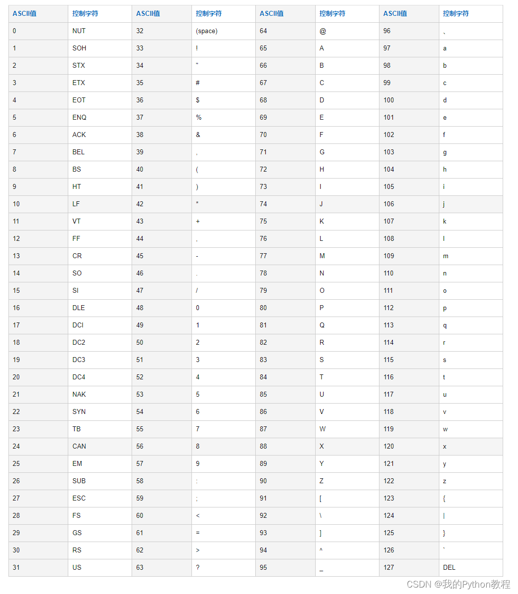 ascii码表图对照表图片