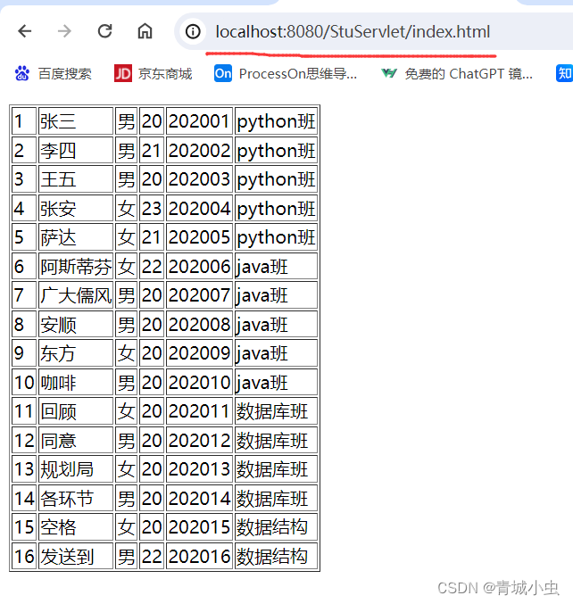 Servlet学习二---查询数据库数据，并在前端页面展示