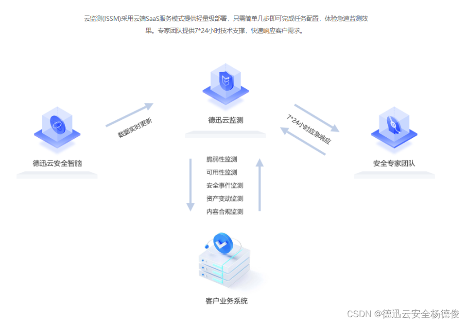 网站检测有哪些好用的监测工具