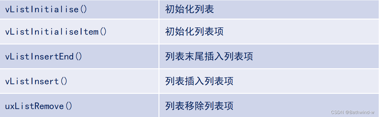 列表和列表项API函数