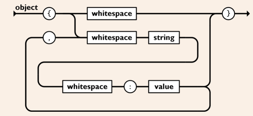 在python中JSON数据格式的使用