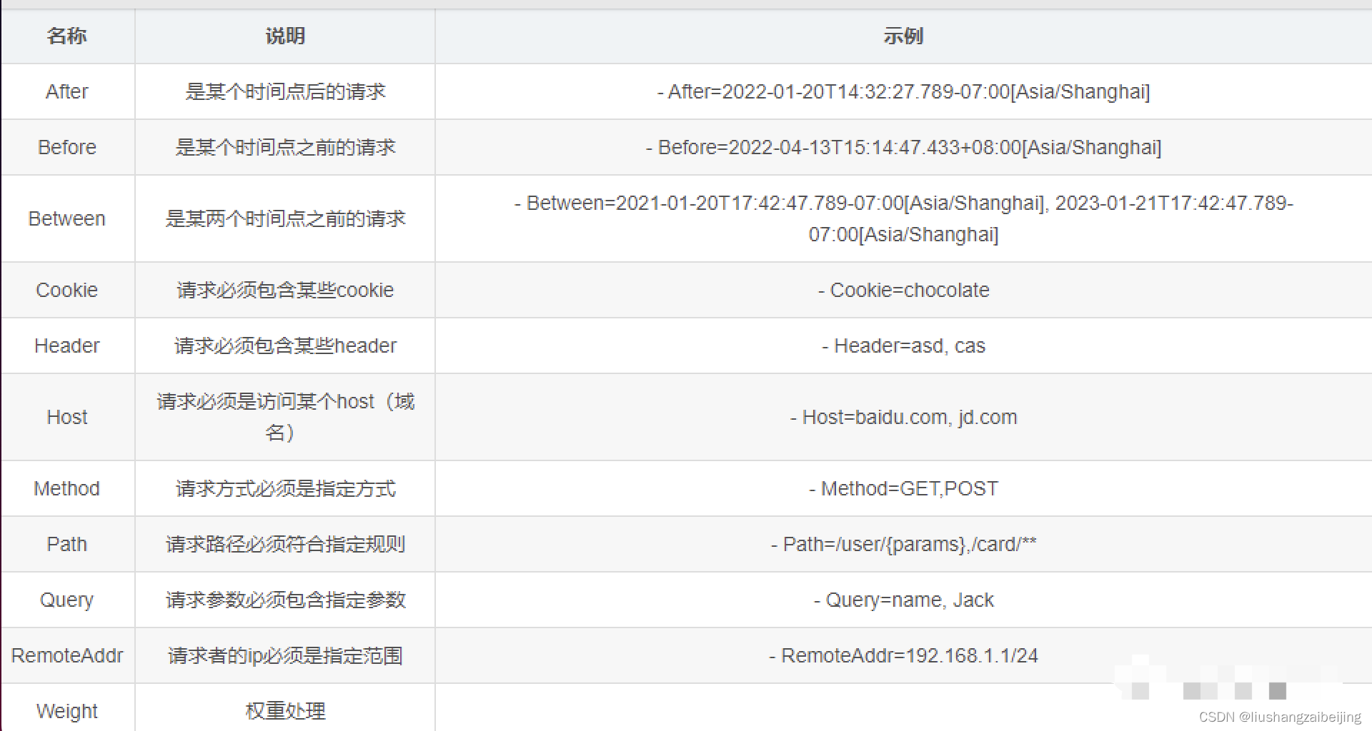 服务网关GateWay基础