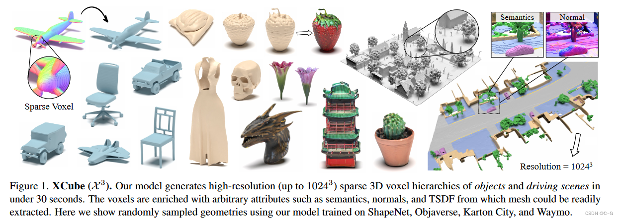 102、X^3 : Large-Scale 3D Generative Modeling using Sparse Voxel Hierarchies