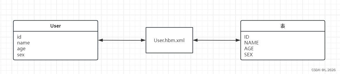 hibernate单实体映射