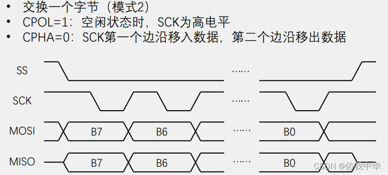 SPI模式2