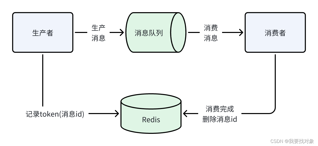 暂时无法在飞书文档外展示此内容