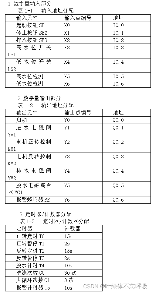 基于S7-200PLC的全自动洗衣机控制系统设计