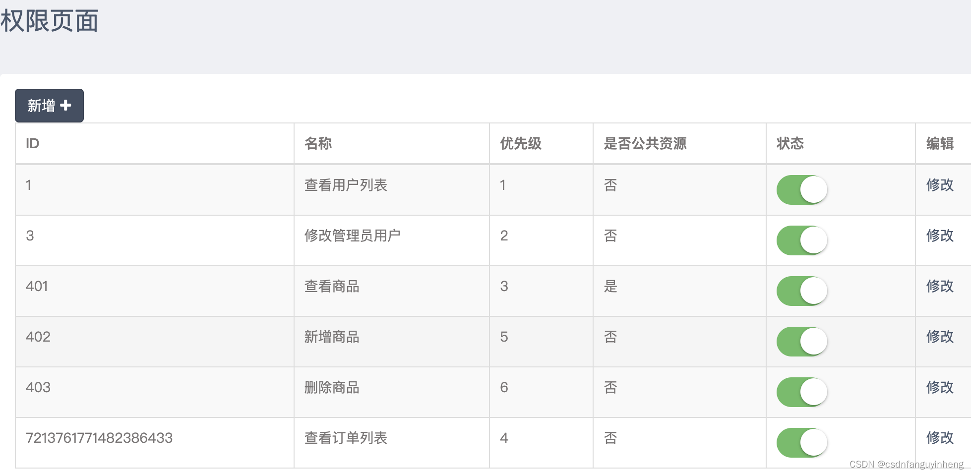 golang结合neo4j实现权限功能设计