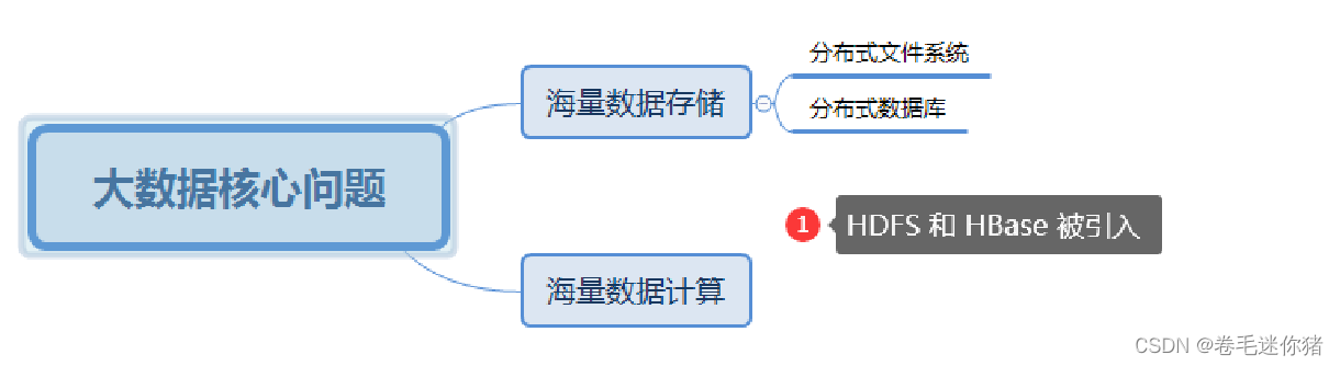 11理解大數據