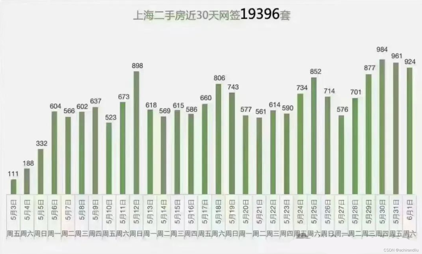 上海2024年二手房最新成交历史数据