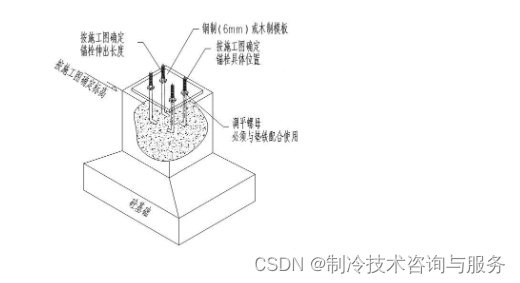 地脚螺栓的介绍