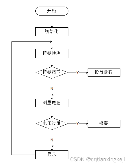 请添加图片描述