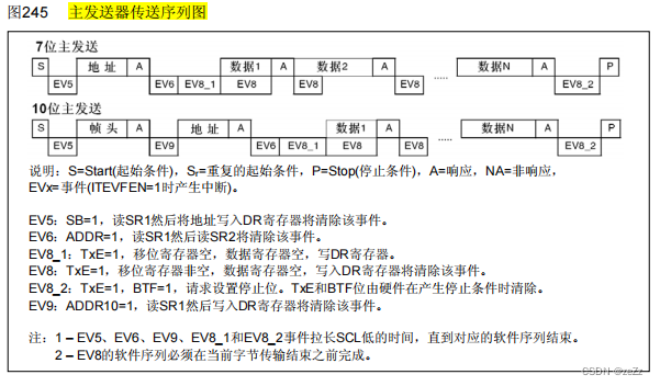 发送序列