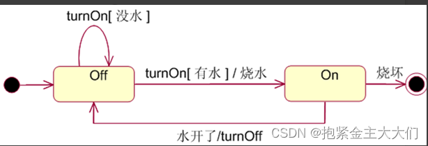 完整版软件建模复习题和答案