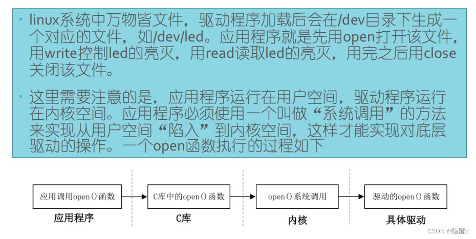 嵌入式学习58-ARM7(字符设备驱动框架led)