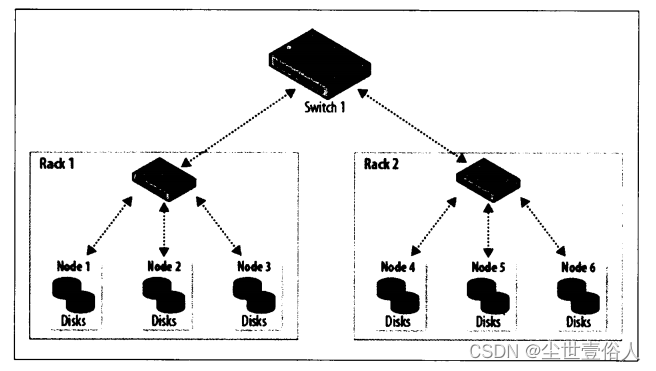 原生Hadoop3.X高可用配置方式