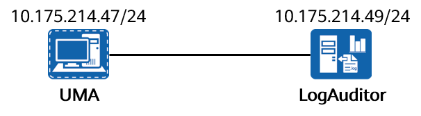 <span style='color:red;'>日志</span>集中审计<span style='color:red;'>系列</span>（3）--- LogAuditor接收UMA<span style='color:red;'>设备</span>syslog<span style='color:red;'>日</span><span style='color:red;'>志</span>