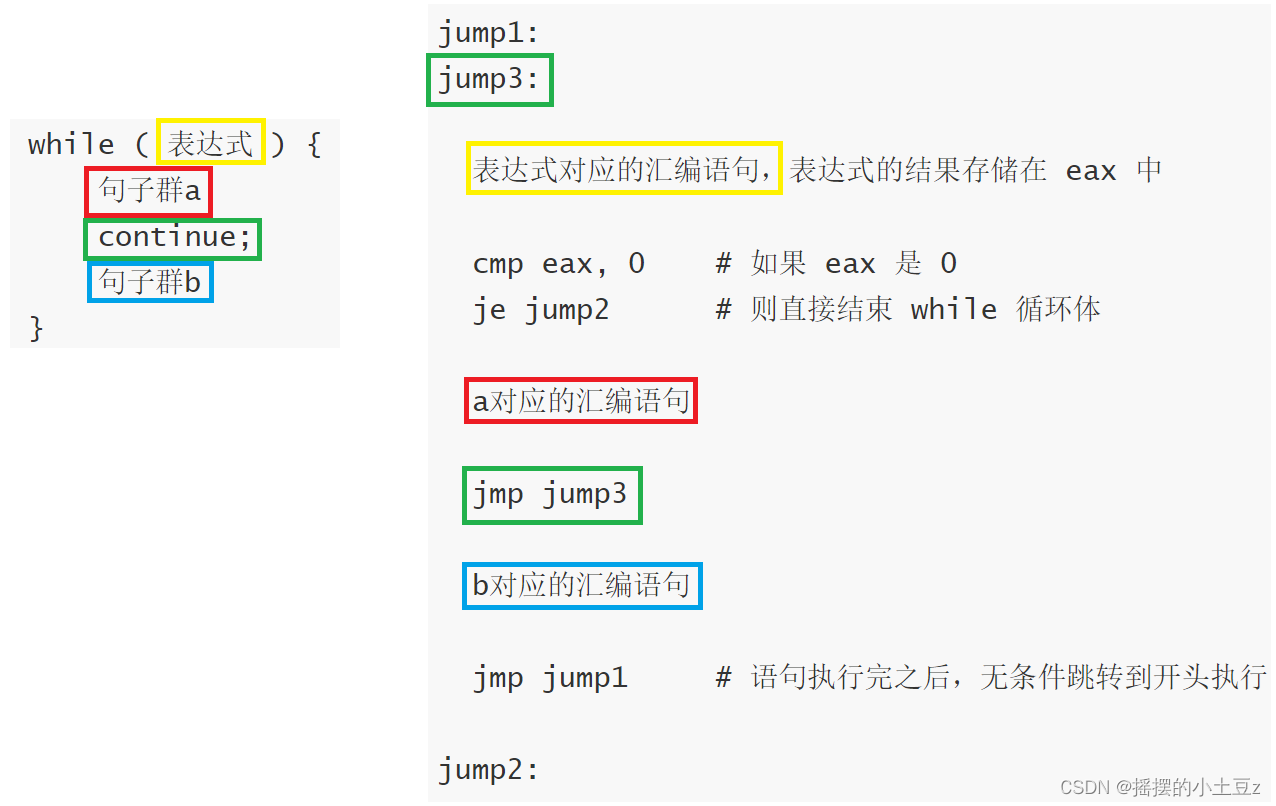 continue结构