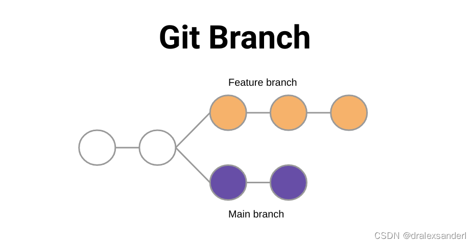 了解 <span style='color:red;'>git</span> <span style='color:red;'>rebase</span>