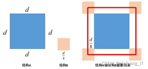 毕业设计：基于深度学习的森林火灾预测系统 人工智能 算法