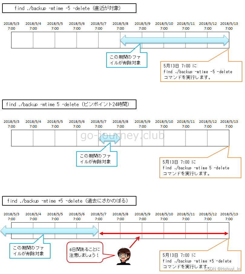 Linux中的各类时间 与 find命令的常用参数