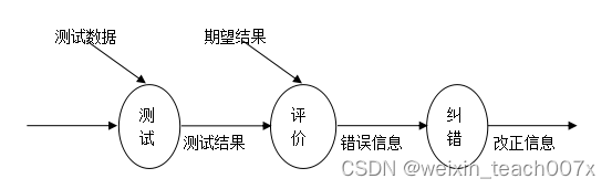 springboot+vue+mybatis台球俱乐部管理系统的设计与实现+PPT+论文+讲解+售后