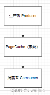 零拷贝