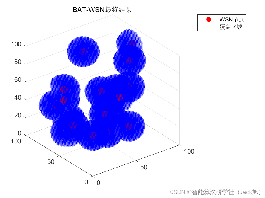 智能优化算法应用：基于蝙蝠算法3D无线传感器网络(WSN)覆盖优化 - 附代码