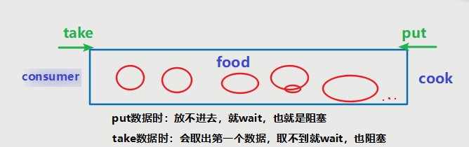 阻塞图修改