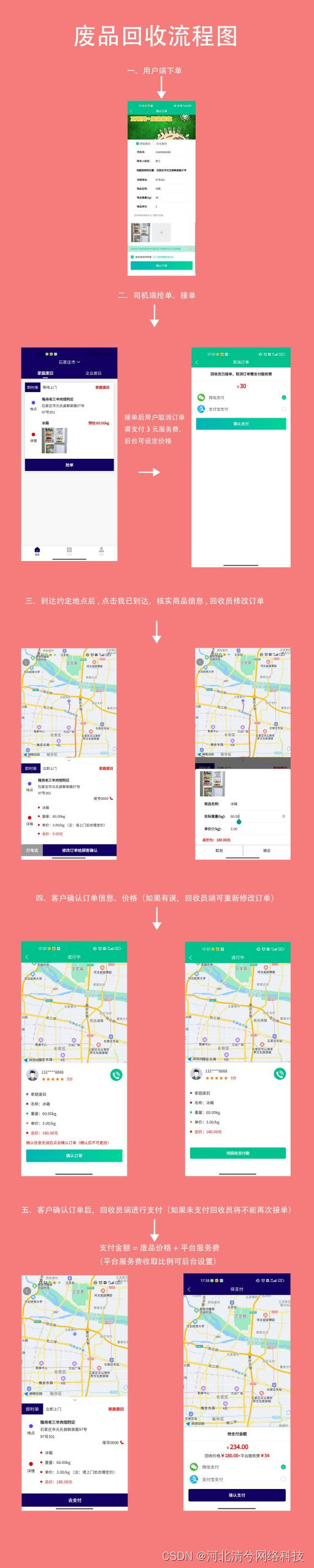 废品回收 小程序+APP