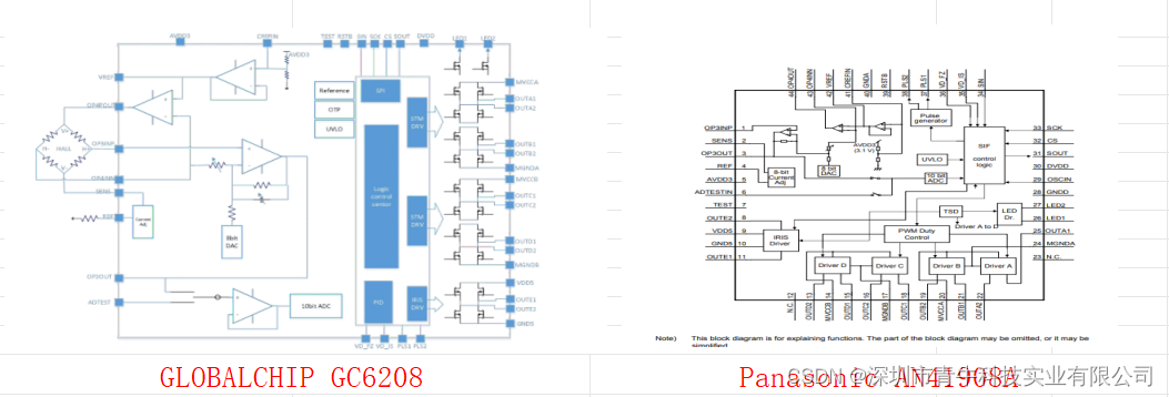 GC6208 5V摄像机镜头驱动芯片，为什么可以替代AN41908，适用于摄像机镜头上