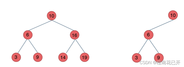 代码随想录算法训练营DAY14 | 二叉树 (1)